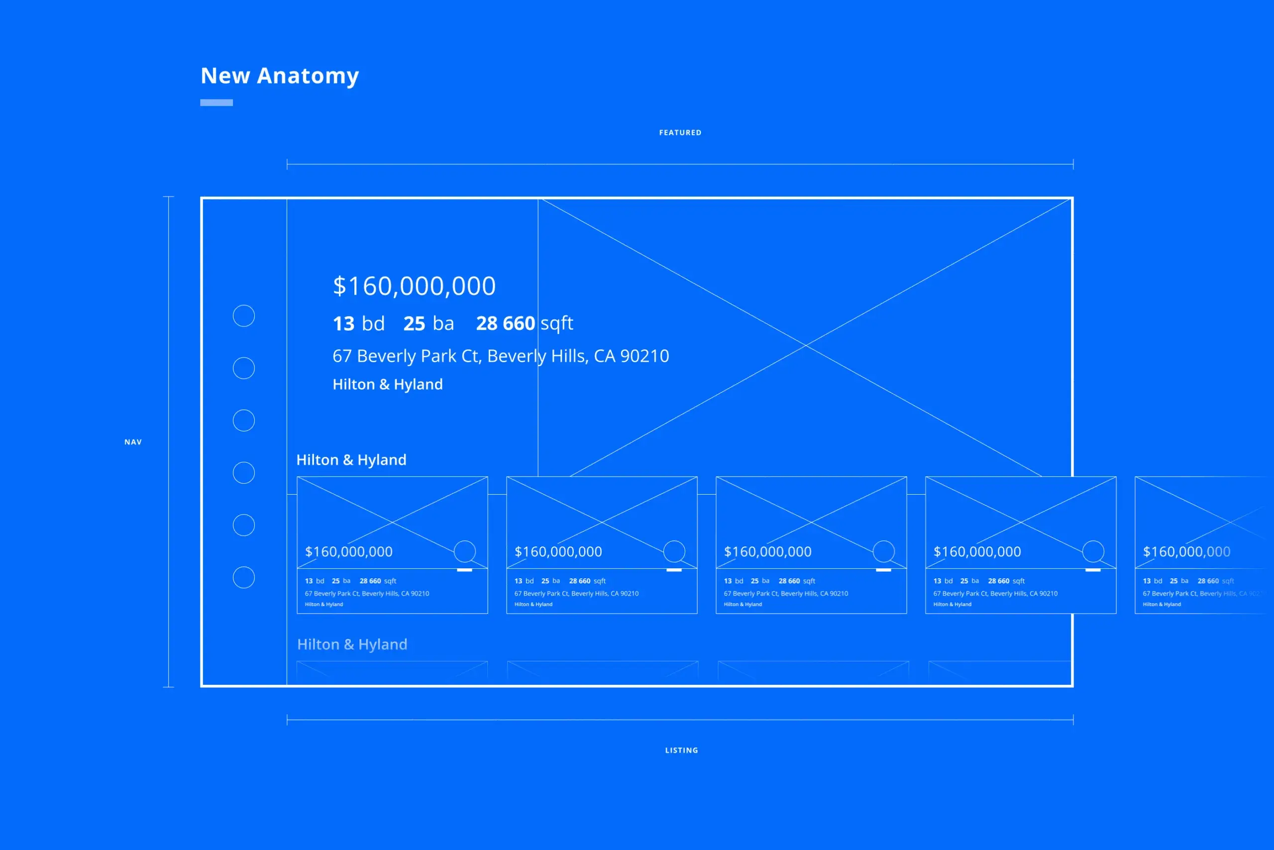 What if Zillow Was Netflix &#8211; Anatomy